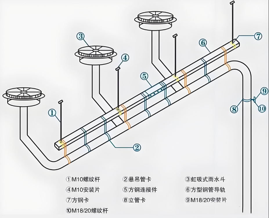 雨水斗施工安裝