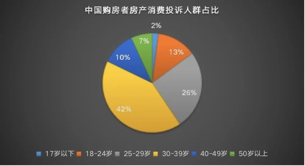 房地產(chǎn)市場(chǎng)活躍度有提升